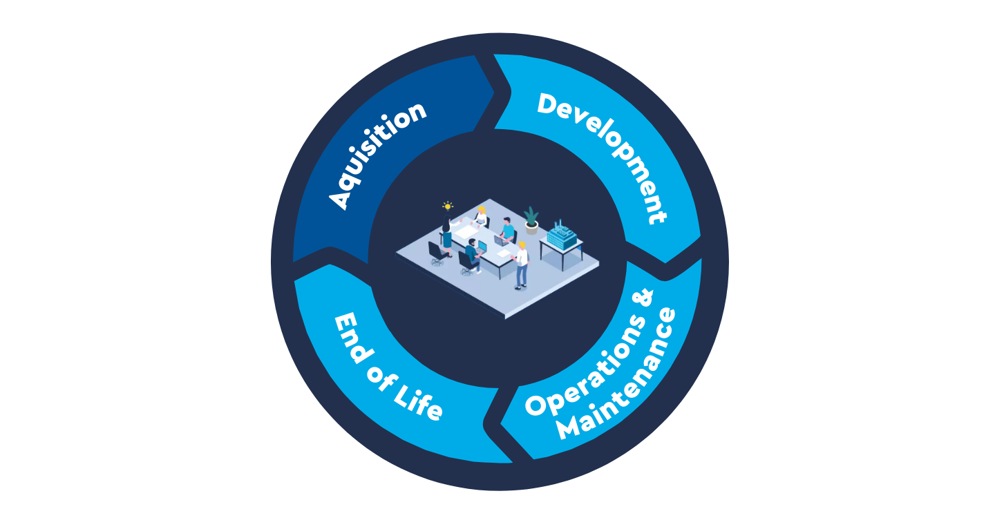 Support throughout the asset lifecycle