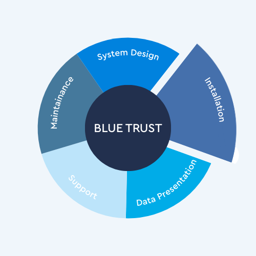 Data Visualisation