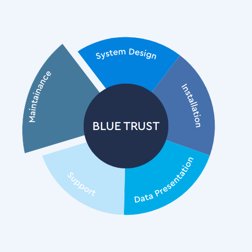 Data Visualisation