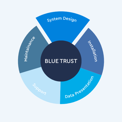 Data Visualisation