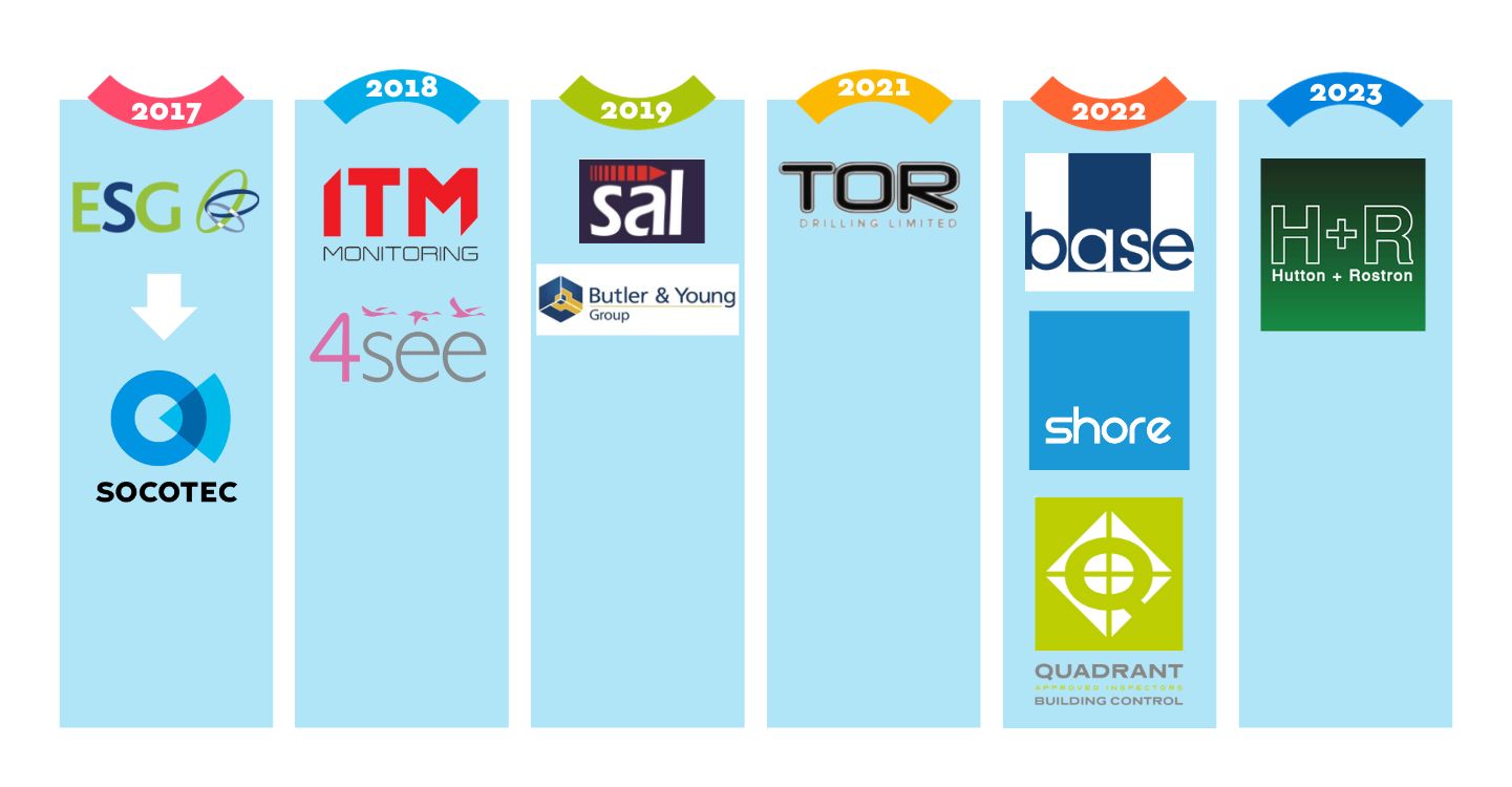 SOCOTEC Acquisitions