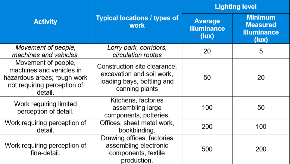 Lighting on Railway | SOCOTEC UK