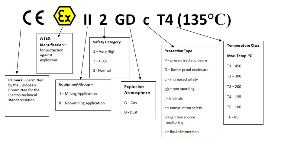 ATEX